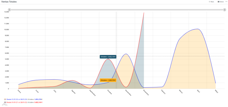 dash_resumen_ventas_totales.png dash_resumen_ventas_totales.png
